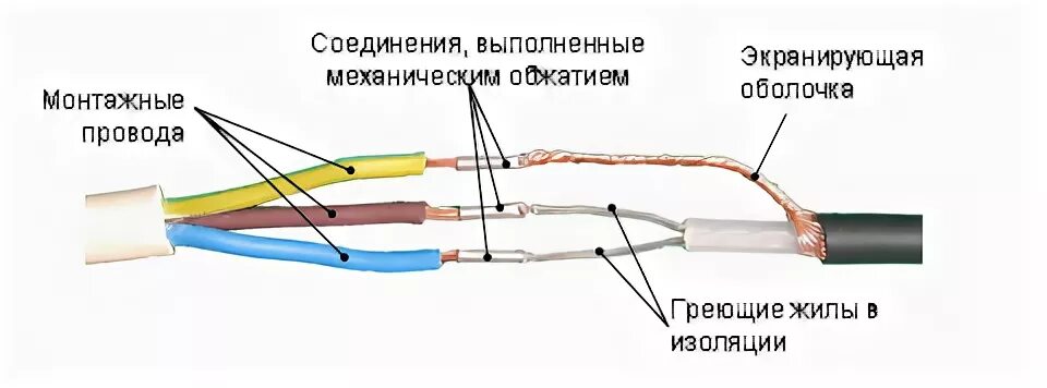 Подключение самогреющегося кабеля к электричеству Как соединить греющий кабель между собой