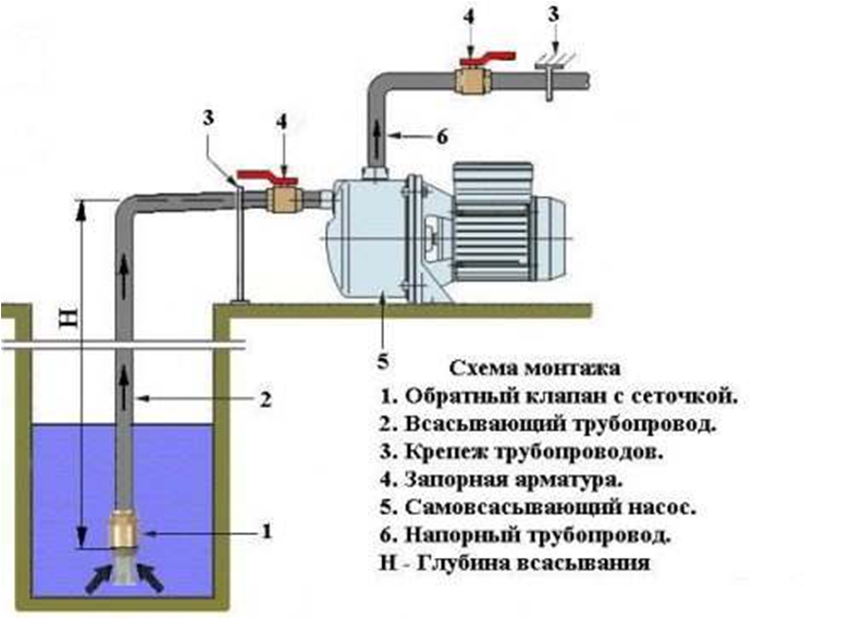 Подключение самовсасывающего насоса Насос самовсасывающий LEO XJm 100L купить в Туле за 10 800 руб