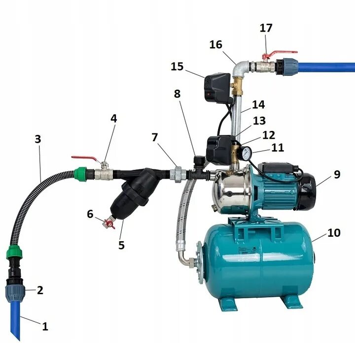 Подключение самовсасывающего насоса 43PJA5104A1 hydrofor italy jswm 2ax pedrollo бачёк 100l купить по цене 107511 ру