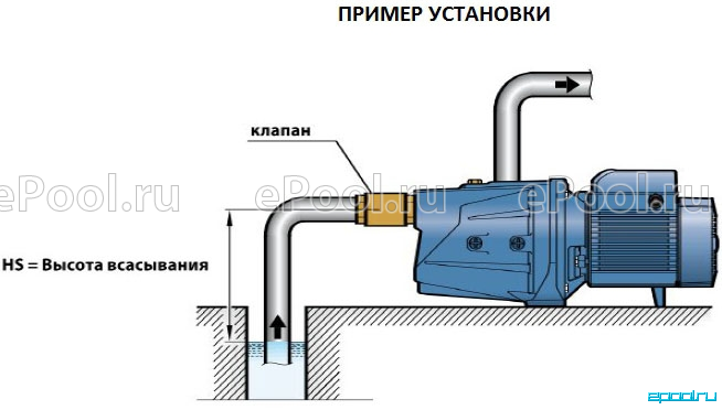 Подключение самовсасывающего насоса Поверхностный эжекторный насос Pedrollo JSWm 3CH - Купить по привлекательной цен