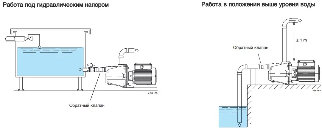 Подключение самовсасывающего насоса ≋ Самовсасывающий насос Calpeda NG 7/22/A купить в Киеве, Украине * НАСОС ОВК