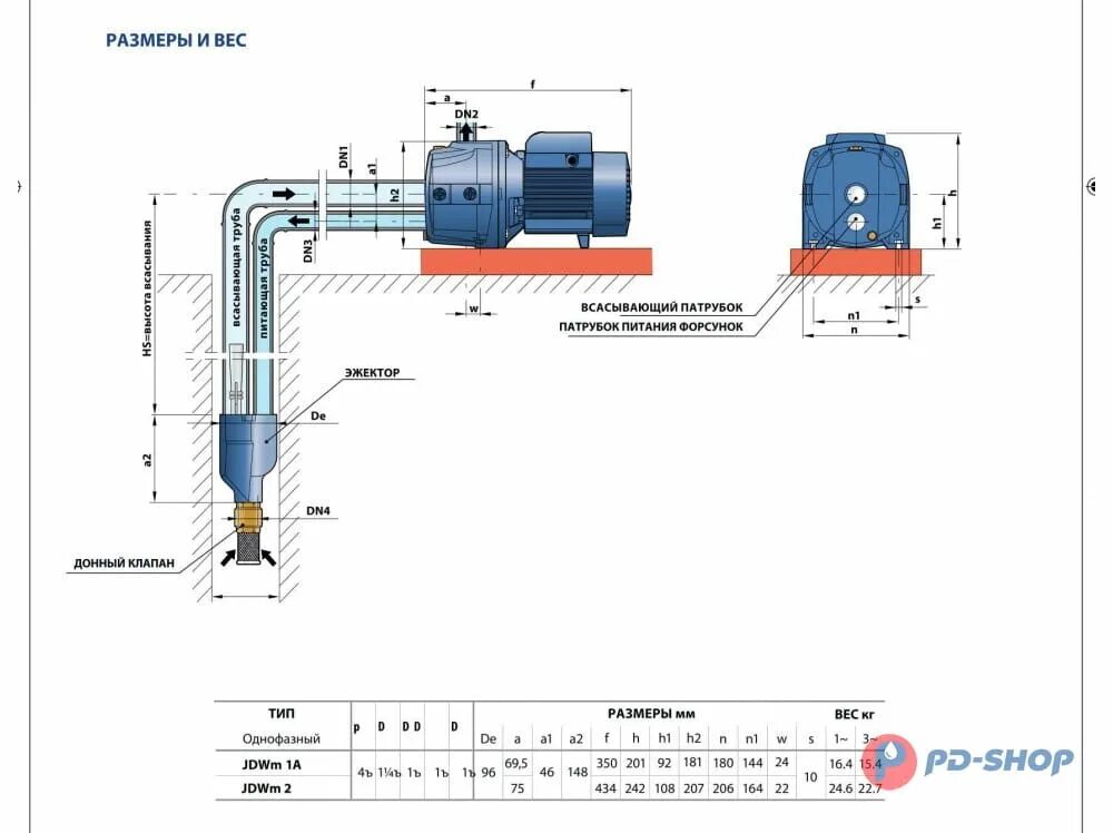 Подключение самовсасывающего насоса Насос самовсасывающий Pedrollo JDWm 2/30-4 (ЛATУHЬ) 46JDW71A8A1 - JDW - самовсас