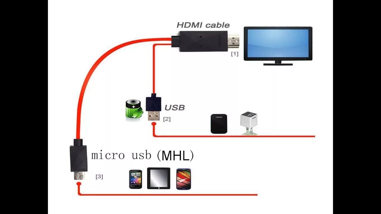 Подключение samsung к телевизору через hdmi Unboxing MHL Kit Micro Usb To Hdmi Cable 1080p - YouTube