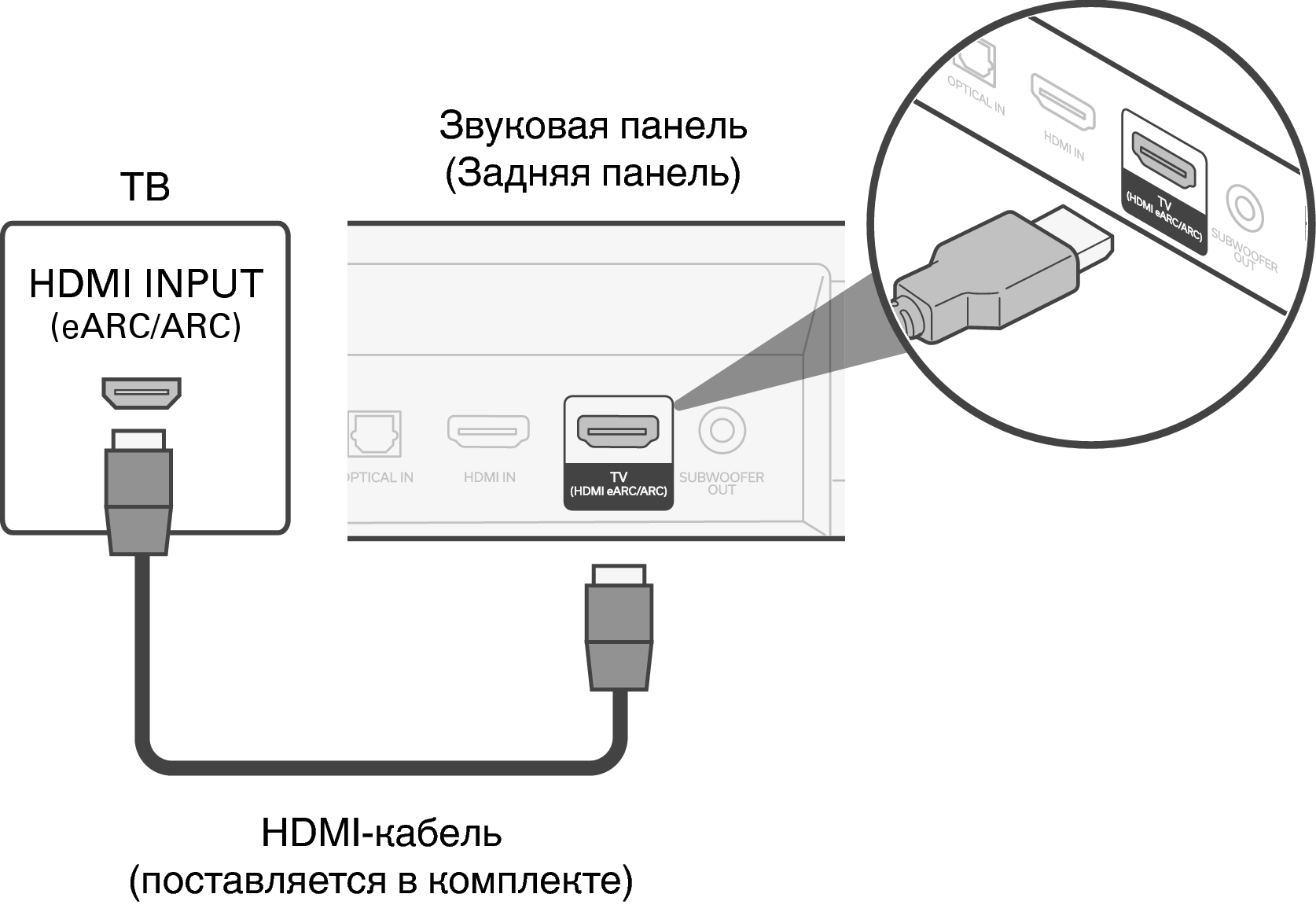 Подключение samsung к телевизору через hdmi Телевизор оснащен разъемом HDMI и совместим с функцией eARC (Enhanced Audio Retu