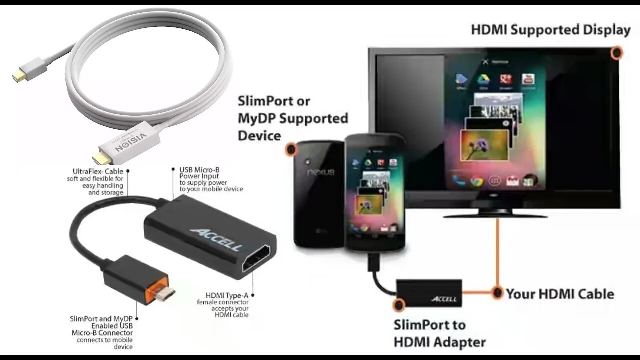 Подключение samsung к телевизору через hdmi Картинки ПОДКЛЮЧИТЬ ТЕЛЕФОН К ТЕЛЕВИЗОРУ MI