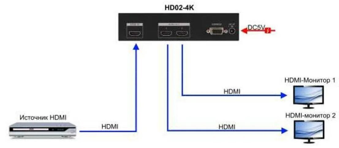 Подключение samsung к телевизору через hdmi Картинки ПОДКЛЮЧИТЬ 4 МОНИТОРА