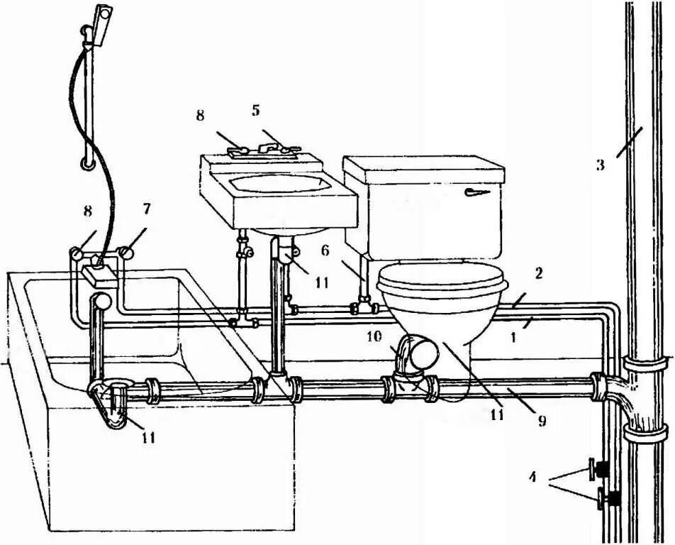 Подключение сантехники в частном доме Скачать картинку СХЕМЫ РАЗВОДКИ КАНАЛИЗАЦИИ № 8