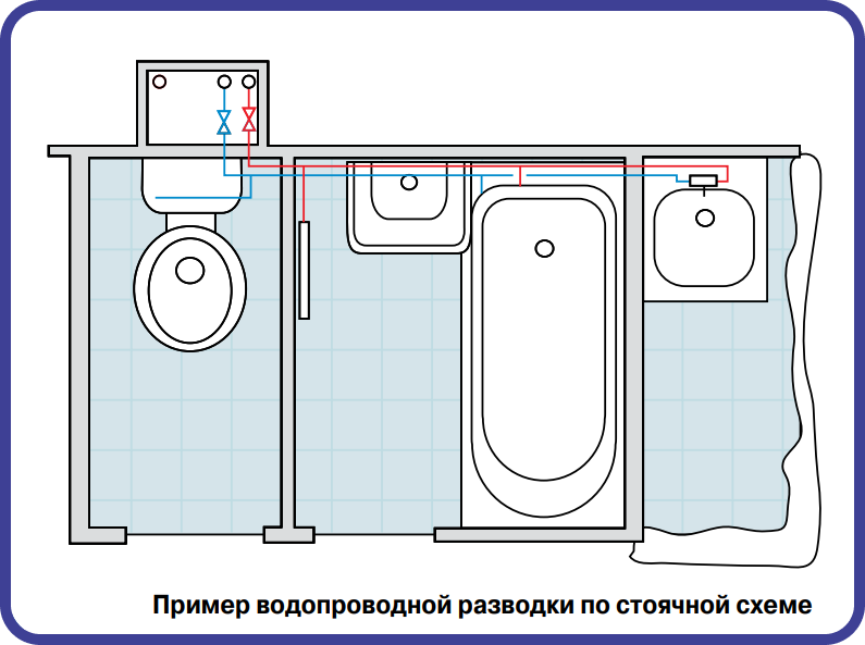 Подключение сантехники в частном доме Точка начала ВОДЫ - маГАЗин ДЭШ