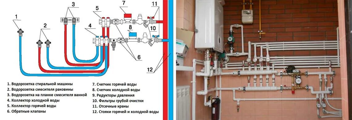 Подключение сантехники в частном доме Монтаж и подключение водоснабжения в частном доме, коттедже СПб