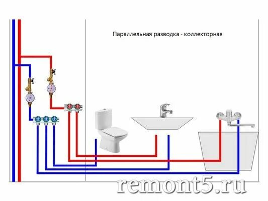 Подключение сантехники в квартире Разводка труб в ванной - схемы монтажа, выбор труб, примеры из практики Дизайн н