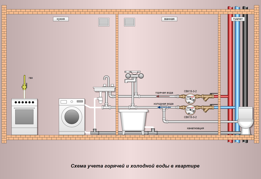 Подключение сантехники в квартире Easymnemo - Примеры схем, чертежей учета тепловой энергии, схем учета горячей и 