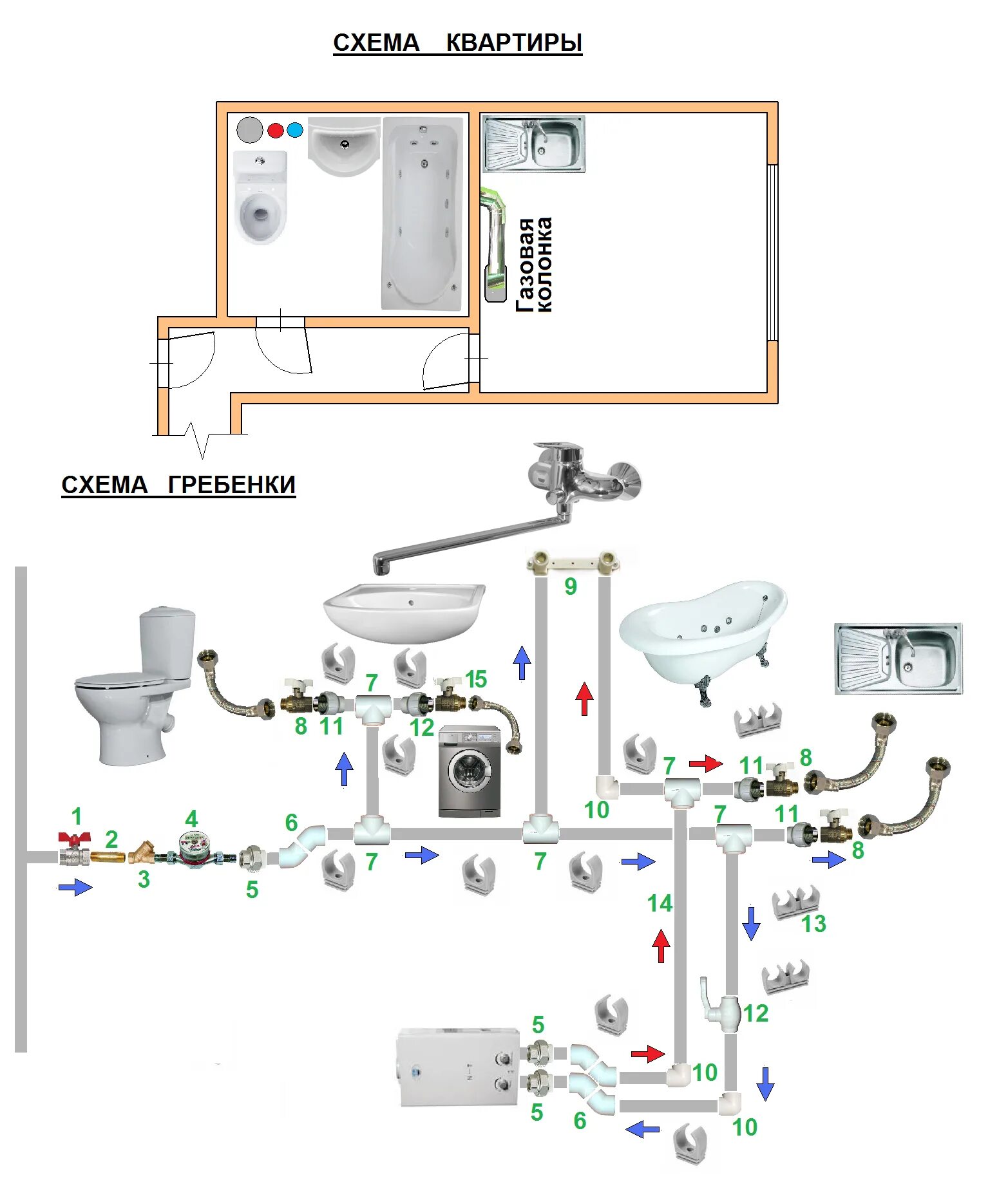 Подключение сантехники в квартире Скачать картинку СХЕМЫ РАЗВОДКИ ТРУБ № 21