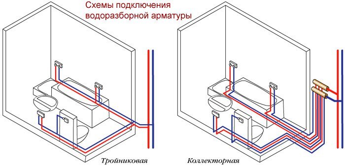 Подключение санузла в частном доме Как подключить ванну к канализации МНОГО интересноГО Дзен