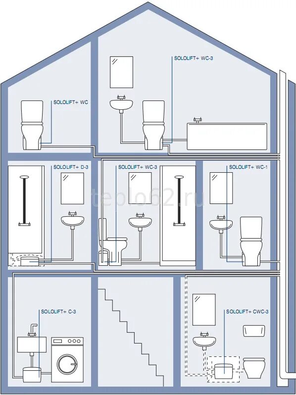 Подключение санузла в частном доме Grundfos Sololift