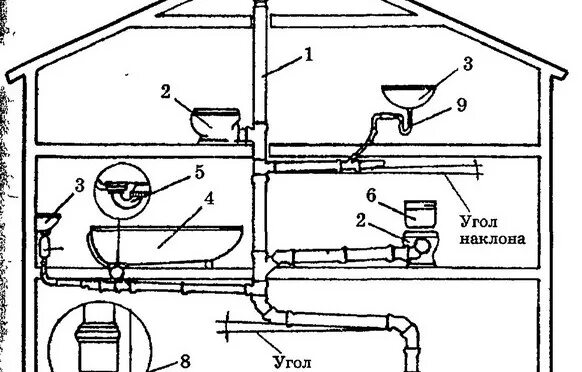 Подключение санузла в частном доме Скачать картинку СХЕМЫ РАЗВОДКИ КАНАЛИЗАЦИИ № 16