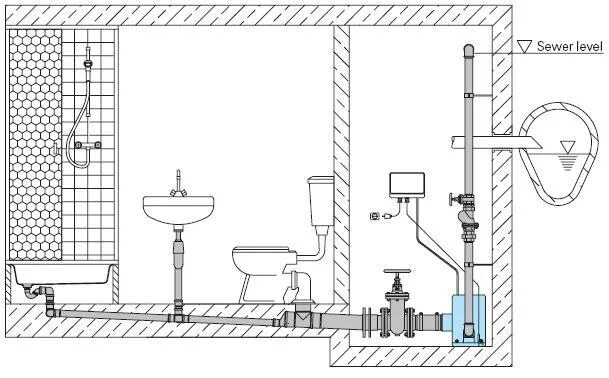 Подключение санузла в частном доме Схемы монтажа канализационных насосных станции для коттеджа