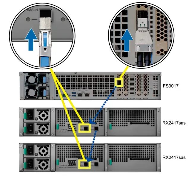 Подключение sas дисков к домашнему компьютеру Тестирование флэш-массива Synology Flashstation FS3017 в виртуальных средах hwp.