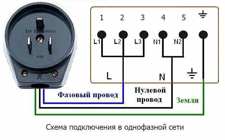 Подключение сат 3 Проштробить стену в Апатитах: 1 электромонтажник с отзывами и ценами на Яндекс У