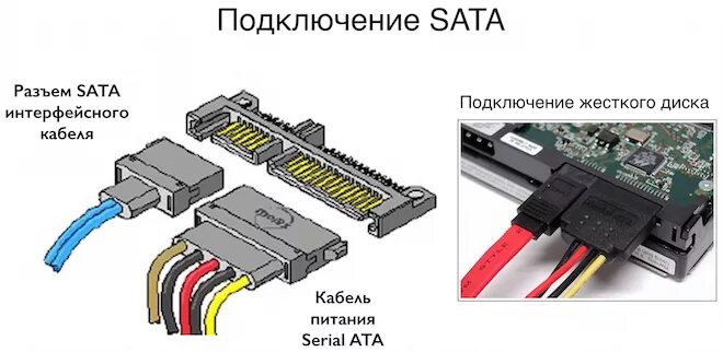 Подключение сат 3 Ответы Mail.ru: подскажите как подключить sata жёский диск 1 tb к мп