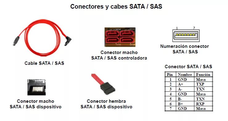 Подключение sata 2 Sata usb переходник схема