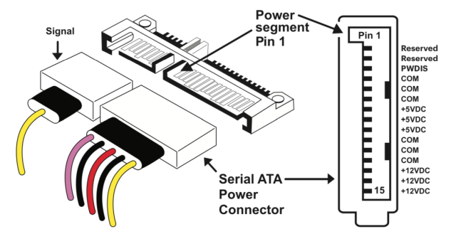 Подключение sata 3 Разъём для подключения sata ssd. Можно ли Sata 15pin подключить в sata 13pin? - 