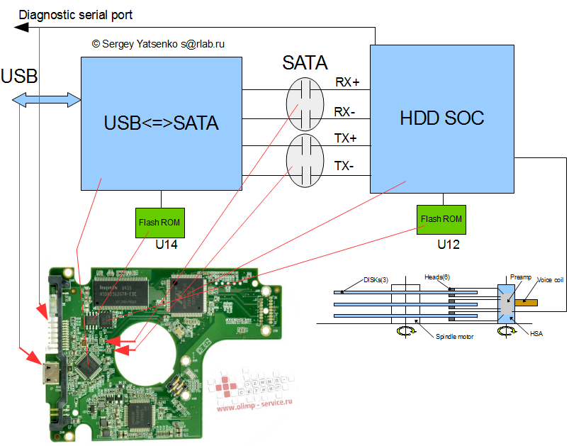 Подключение sata диска через usb Внешние жесткие диски (часть 1) - Неофициальный блог R.LAB