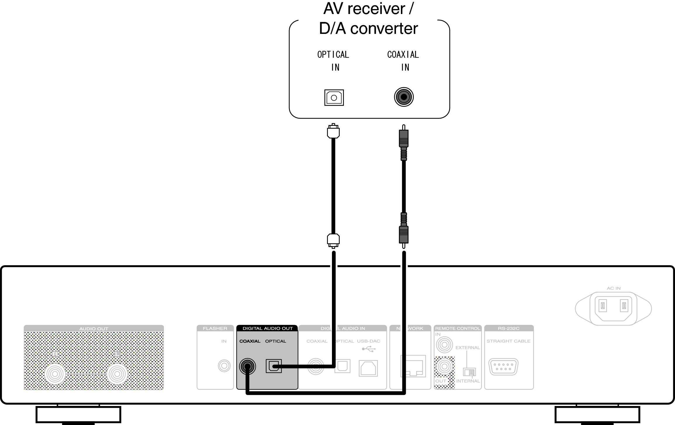 Подключение саундбара через оптический кабель Connecting to a device with digital audio input connectors NA8005