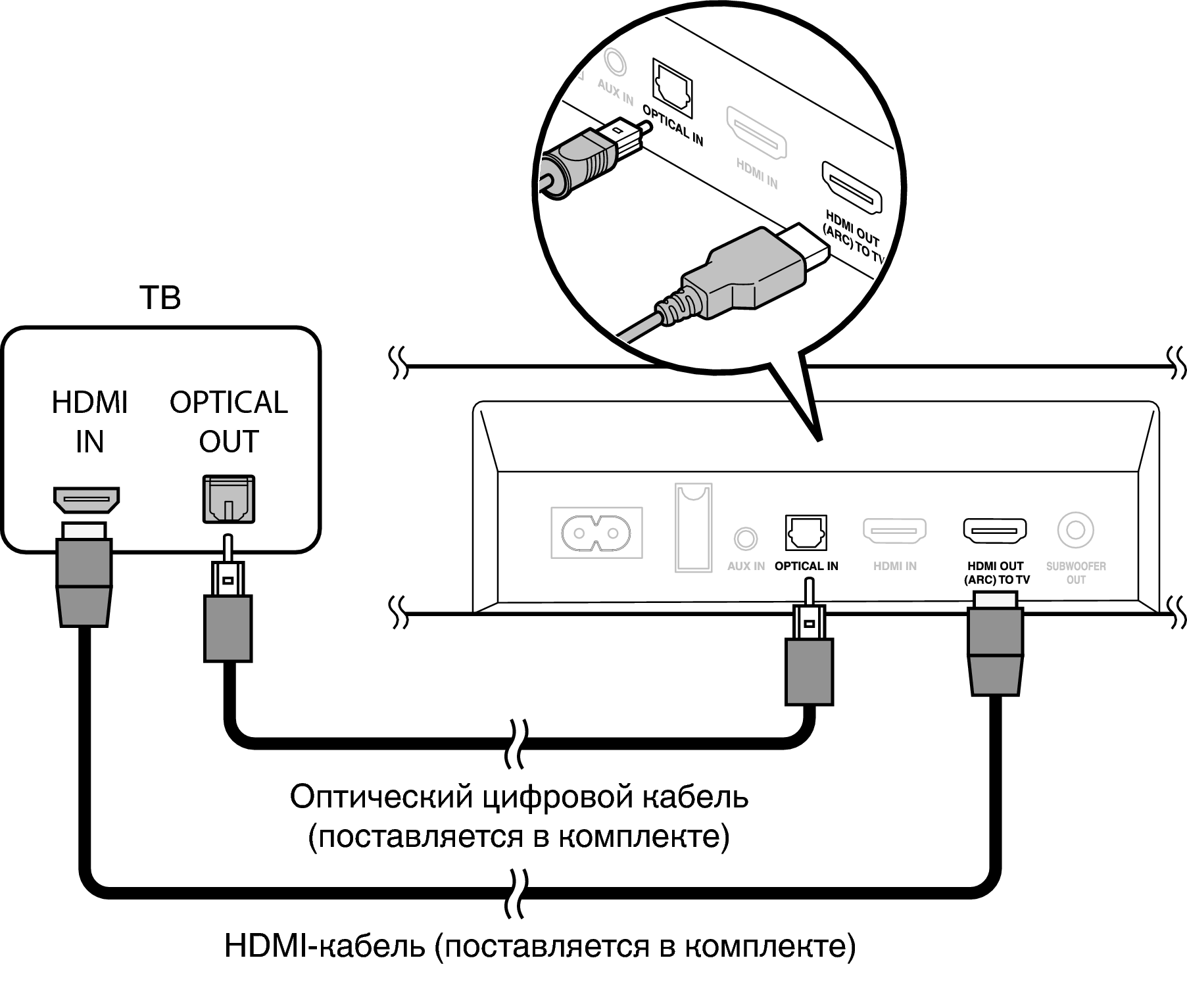 Подключение саундбара через оптический кабель Соединение 2: телевизор оснащен разъемом HDMI и несовместим с ARC (Audio Return 