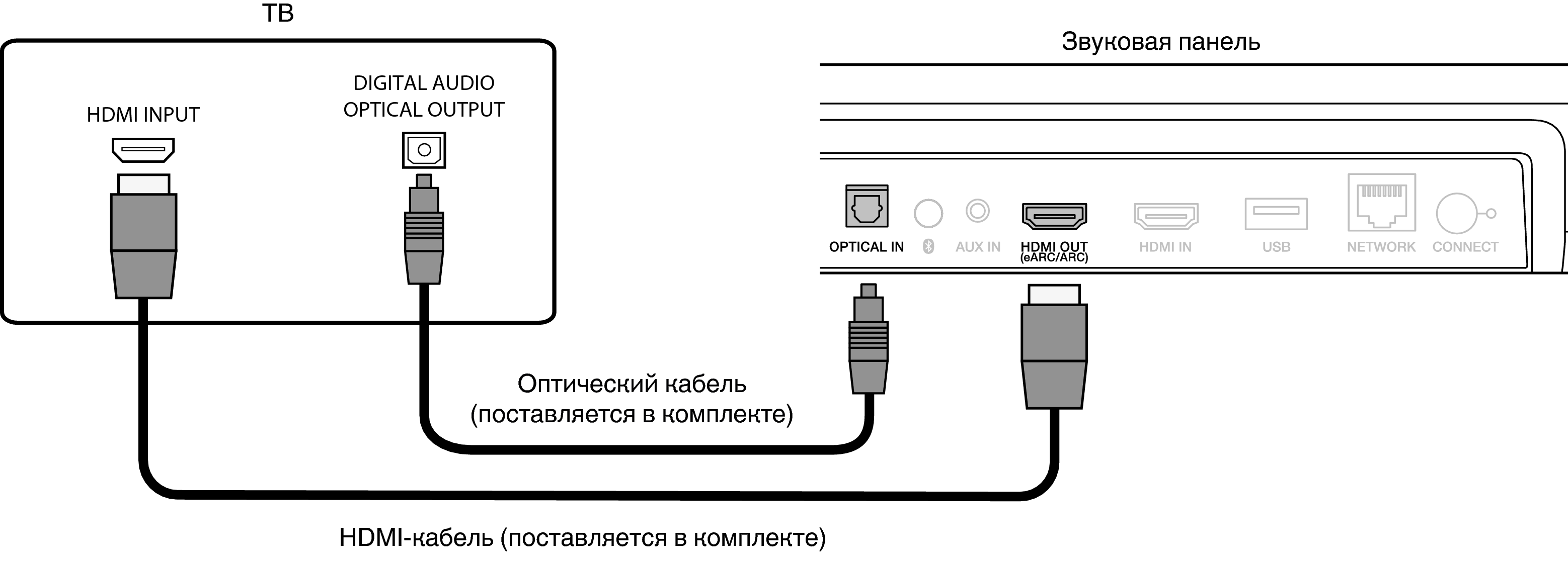 Подключение саундбара через оптический кабель Телевизор оснащен разъемом HDMI и несовместим с eARC или ARC / телевизор, оснаще