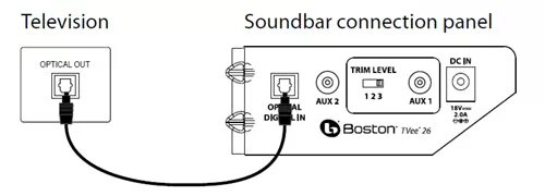 Подключение саундбара через оптический кабель Unravel Premier uguaglianza connect soundbar to tv with optical cable Tormento p