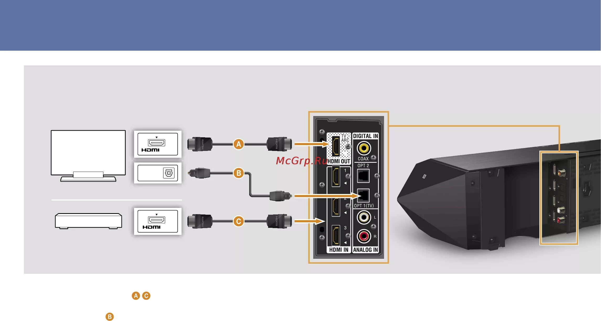 Подключение саундбара jbl к телевизору Sony ht-st7 7/20 При подключении телевизора и других устройств