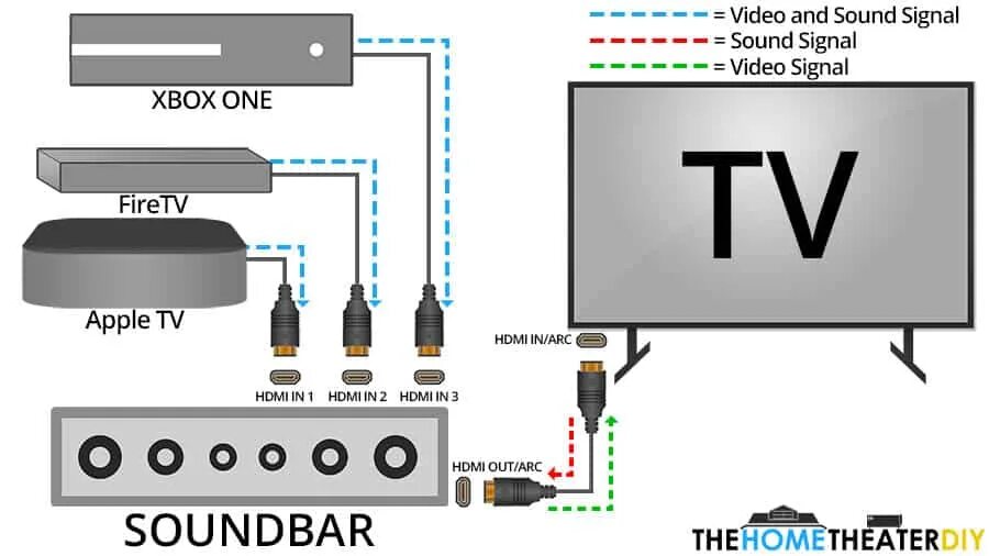 Подключение саундбара jbl к телевизору Kollisionskursus Dekorative Mange farlige situationer hdmi arc pass through afsk