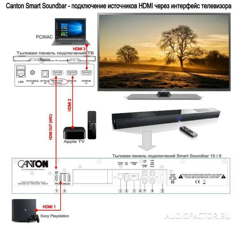 Подключение саундбара jbl к телевизору Ответы Mail.ru: DTS, dolby digital помогите разобраться. Имею qled с dolby digit