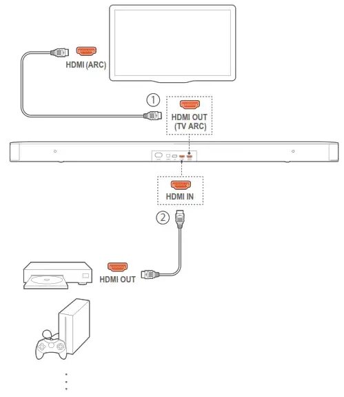 Подключение саундбара jbl к телевизору Руководство JBL Bar 2.1 Deep Bass