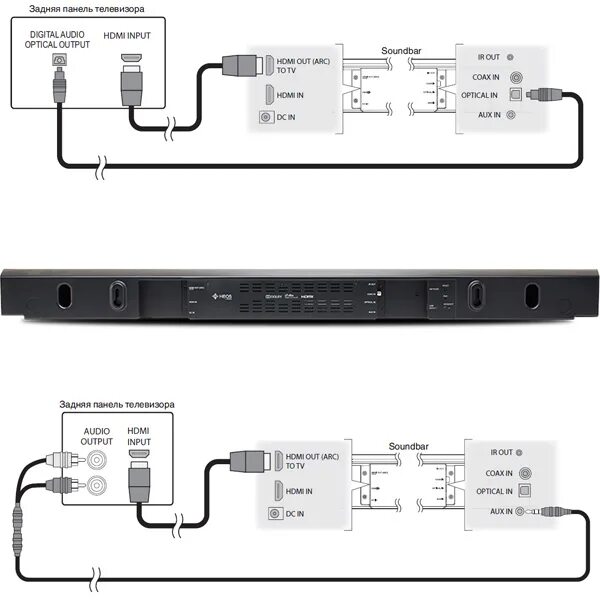 Подключение саундбара к компьютеру DENON Heos HomeCinema - Саундбары. Купить DENON Heos HomeCinema