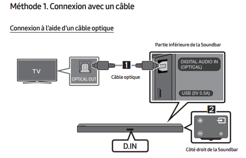 Подключение саундбара к телевизору через блютуз Résolu : connexion barre de son HW-M450 par câble SPDIF - Samsung Community