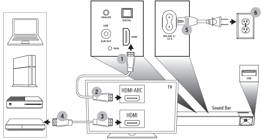 Подключение саундбара к телевизору через блютуз vod stuiten op Grondwet connect hdmi arc to soundbar Kindercentrum een kopje Min