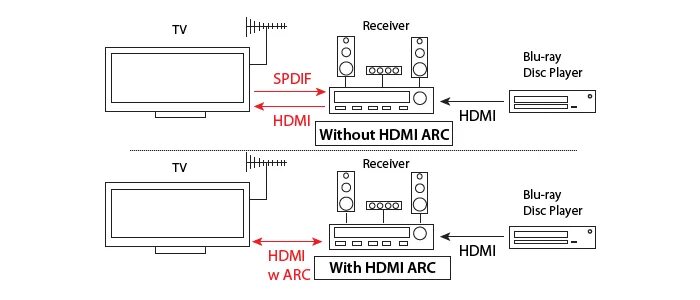 Подключение саундбара к телевизору через hdmi Картинки КАК ПОДКЛЮЧИТЬ КОЛОНКУ К САУНДБАРУ