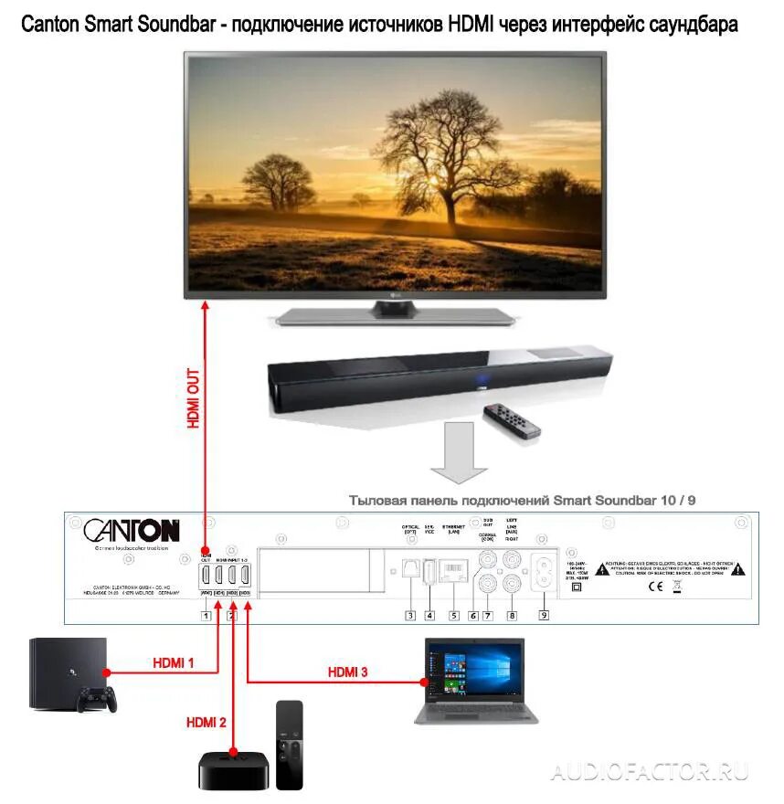 Подключение саундбара к телевизору через hdmi Картинки ПОДКЛЮЧЕНИЕ АЛИСЫ К САУНДБАРУ