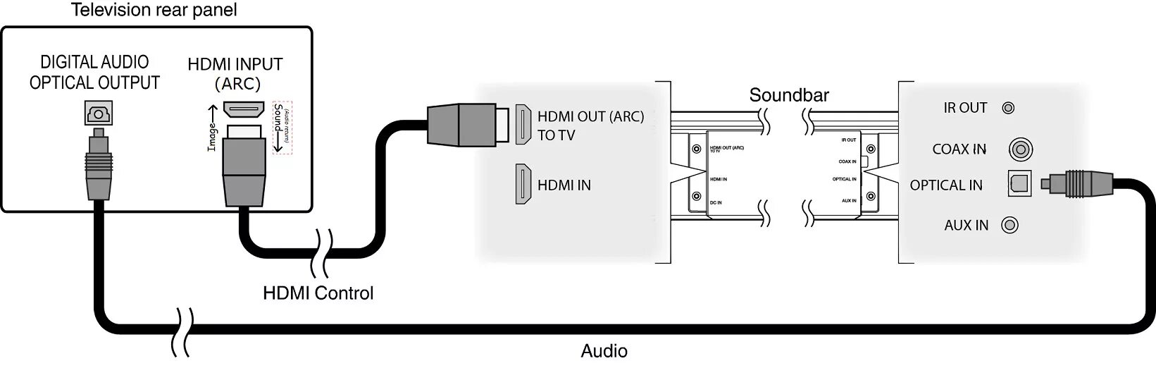 Подключение саундбара к телевизору через hdmi Использование единственного пульта телевизора для управления всеми устройствами 