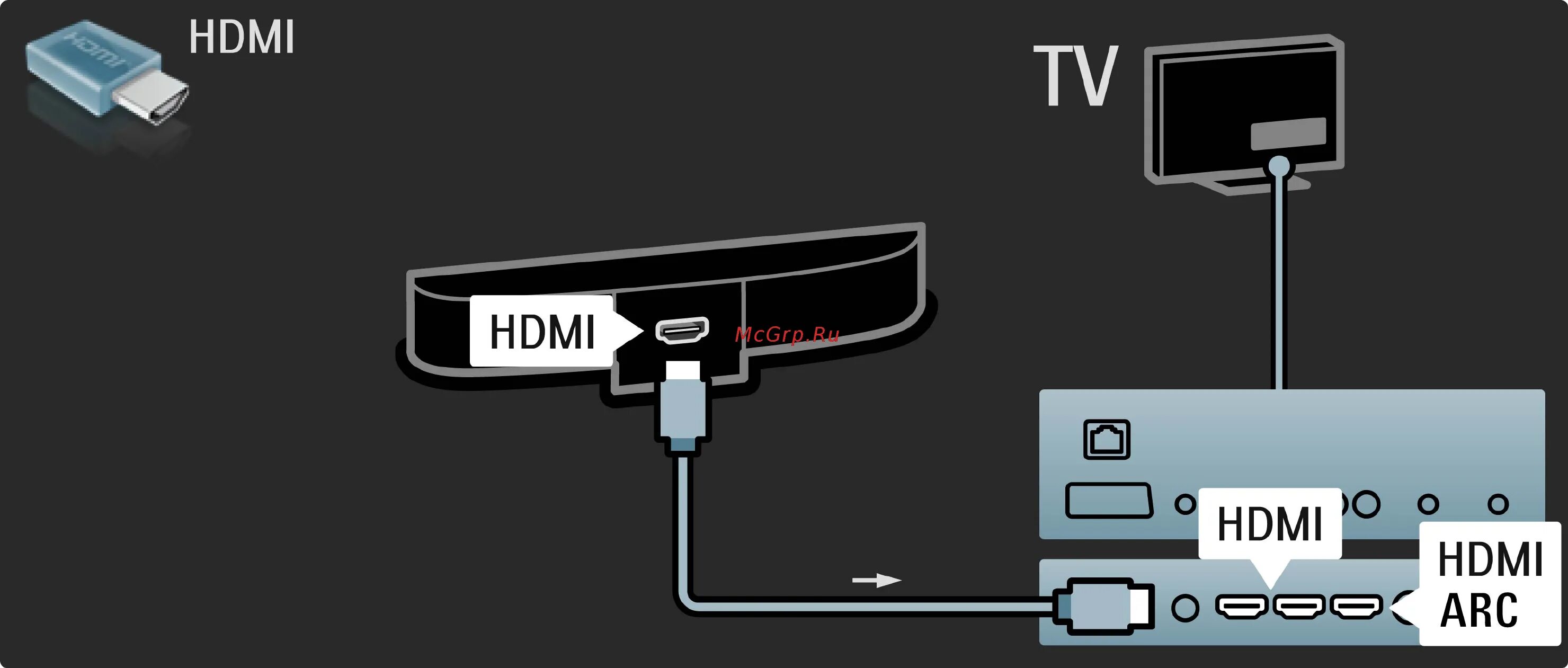 Подключение саундбара к телевизору через hdmi Philips 37 PFL 8605H/60 289/387 Подключение устройств