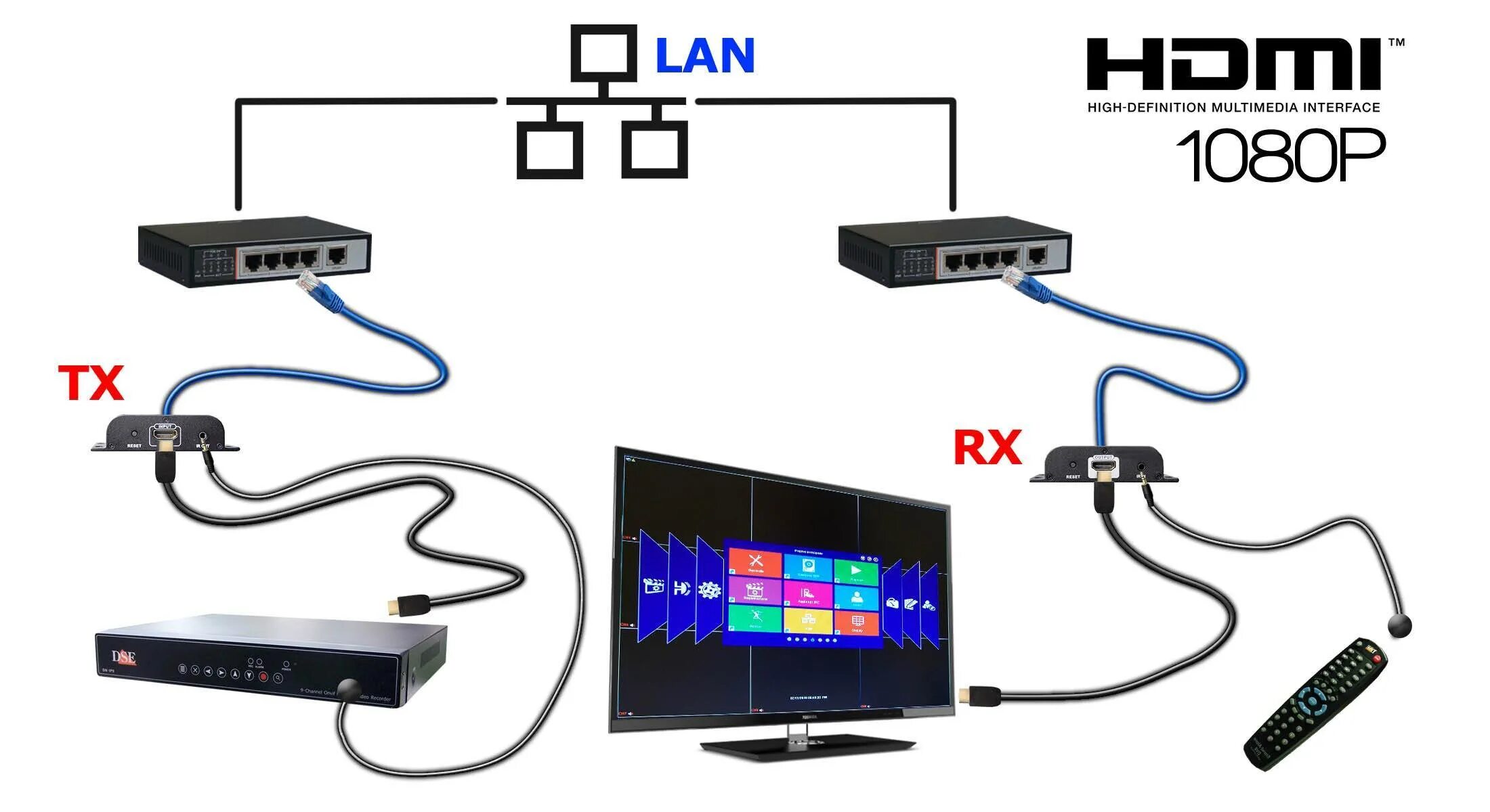 Подключение саундбара к телевизору через hdmi Как подключить саундбар к компьютеру по HDMI и Bluetooth