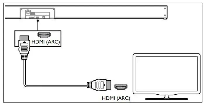 Подключение саундбара к телевизору через hdmi arc Philips 3000 Series Soundbar Speaker HTL3310 Посібник користувача - Посібники