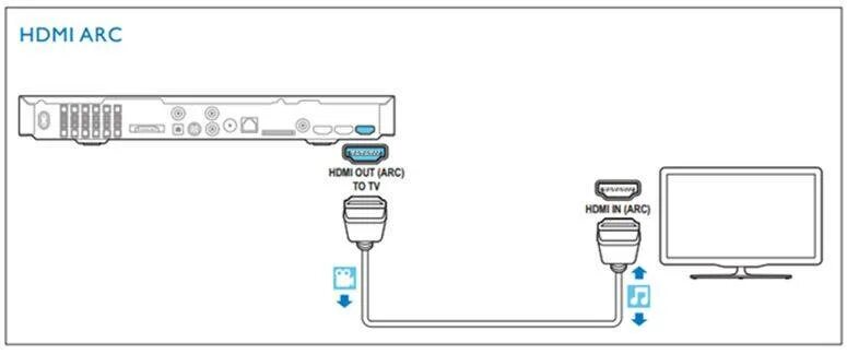 Подключение саундбара к телевизору через hdmi arc Как подключить саундбар к телевизору: через hdmi, bluetooth, оптику и другими сп