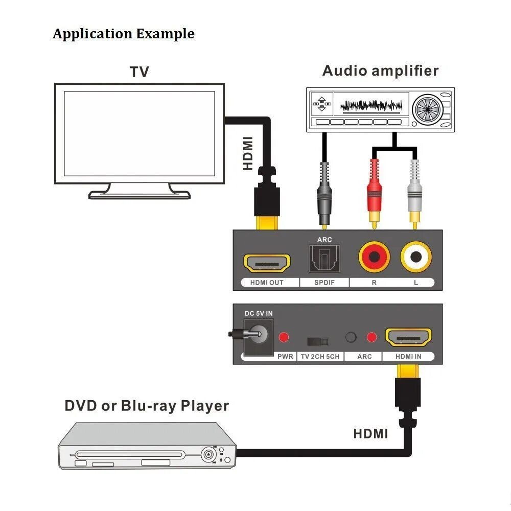 Подключение саундбара к телевизору через hdmi arc Кабель hdmi arc фото - DelaDom.ru