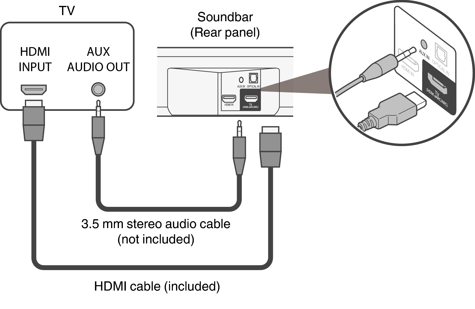 Подключение саундбара к телевизору через hdmi arc TV equipped with an HDMI connector and incompatible with the eARC or ARC / TV eq