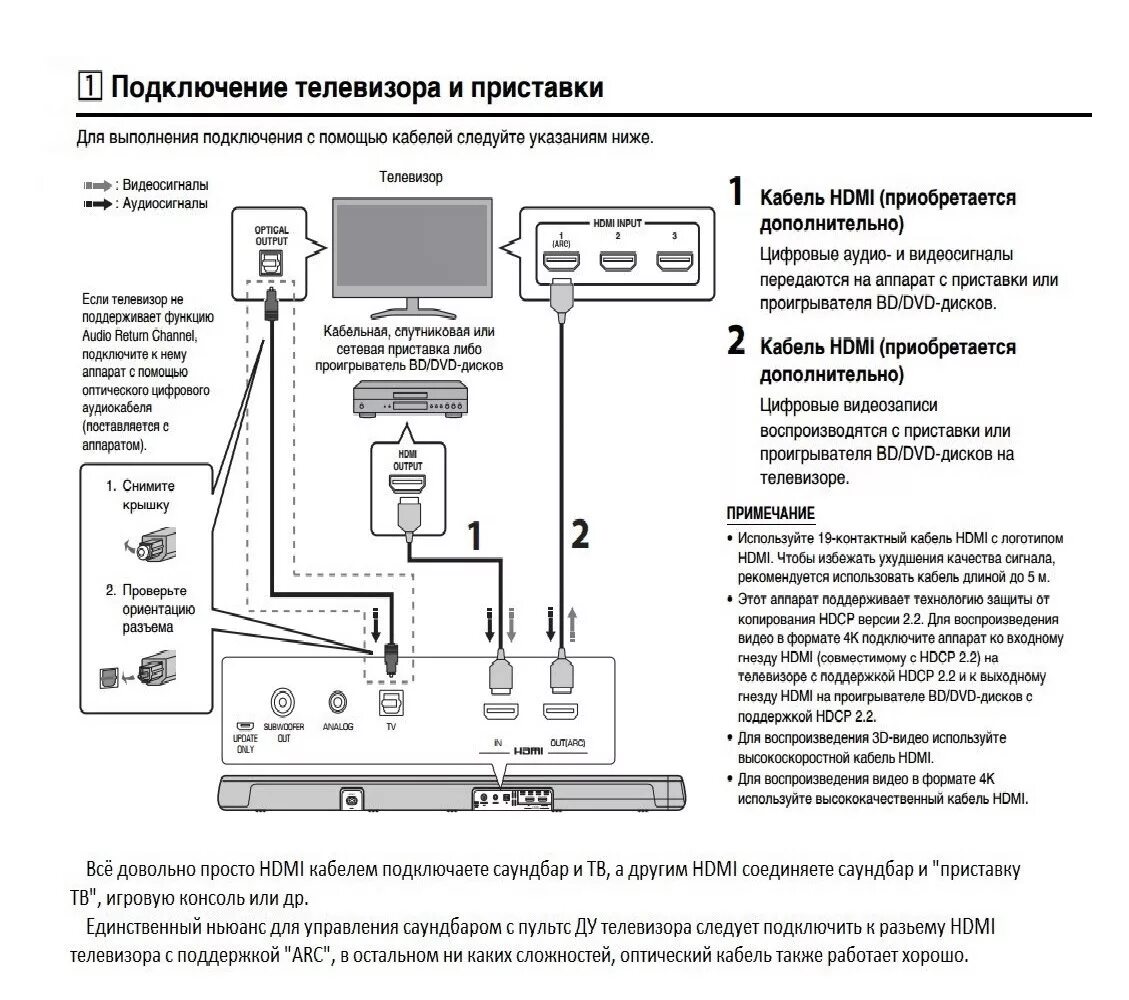 Подключение саундбара к телевизору через оптический кабель Обзор от покупателя на Саундбар Yamaha YAS-107, черный - интернет-магазин ОНЛАЙН