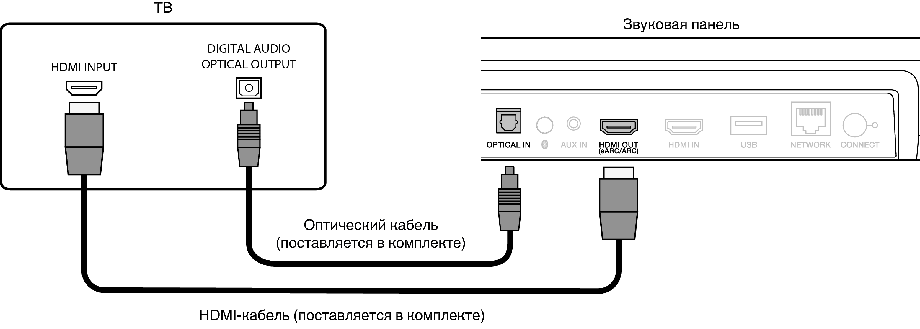 Подключение саундбара к телевизору через оптический кабель Телевизор оснащен разъемом HDMI и несовместим с eARC или ARC / телевизор, оснаще