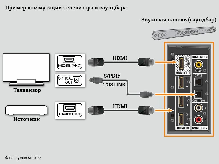 Подключение саундбара к телевизору haier Установка и подключение телевизора в Абакане - Ремонт и установка телевизоров - 