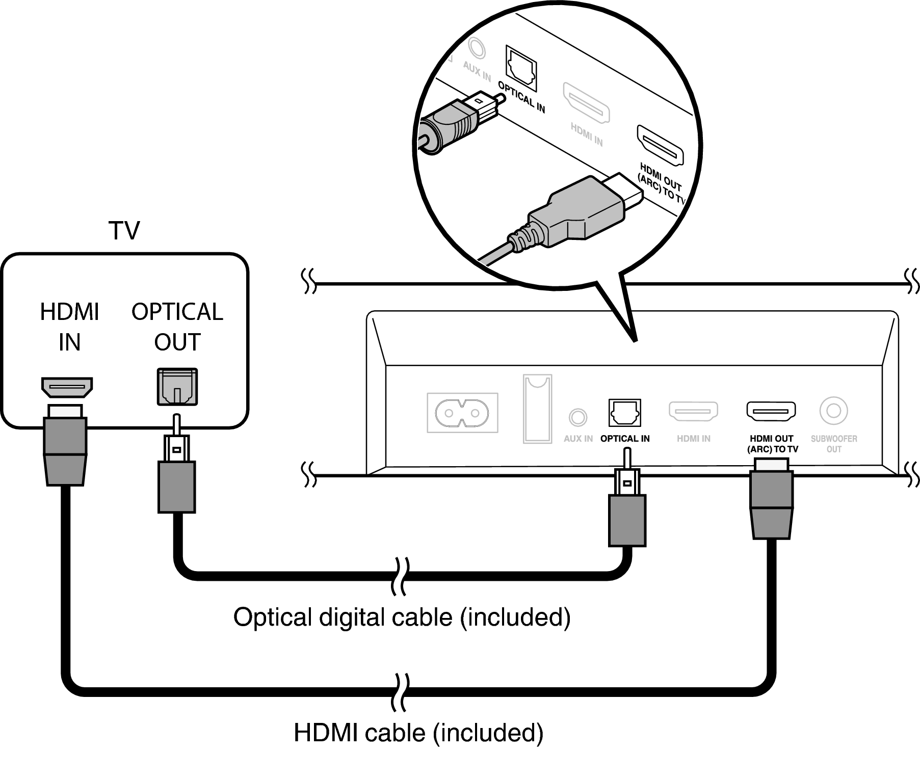 Подключение саундбара к телевизору haier Connection 2: TV equipped with an HDMI connector and incompatible with the ARC /